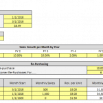 Graph showing projected revenue growth, sales figures, and customer re-purchase rates from 2018 to 2023.