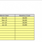 Cost schedules and financing details for a business's financial model.
