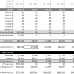 Cash flow analysis template displaying projections and key financial metrics.