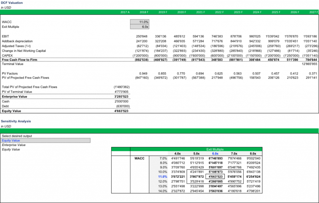 Estate tax valuation of stock options