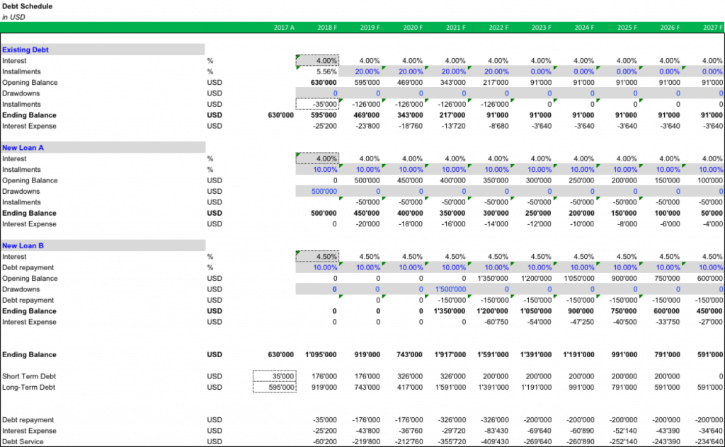 debt schedule efinancialmodels debt schedule template
