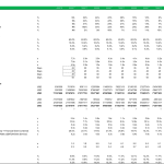 Comprehensive Financial Ratios Analysis Template | eFinancialModels Detailed table of financial ratios and performance metrics for analysis over multiple years.