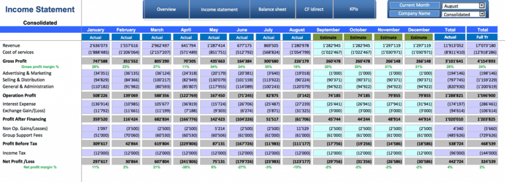 3 year 12 month cash flow projection template
