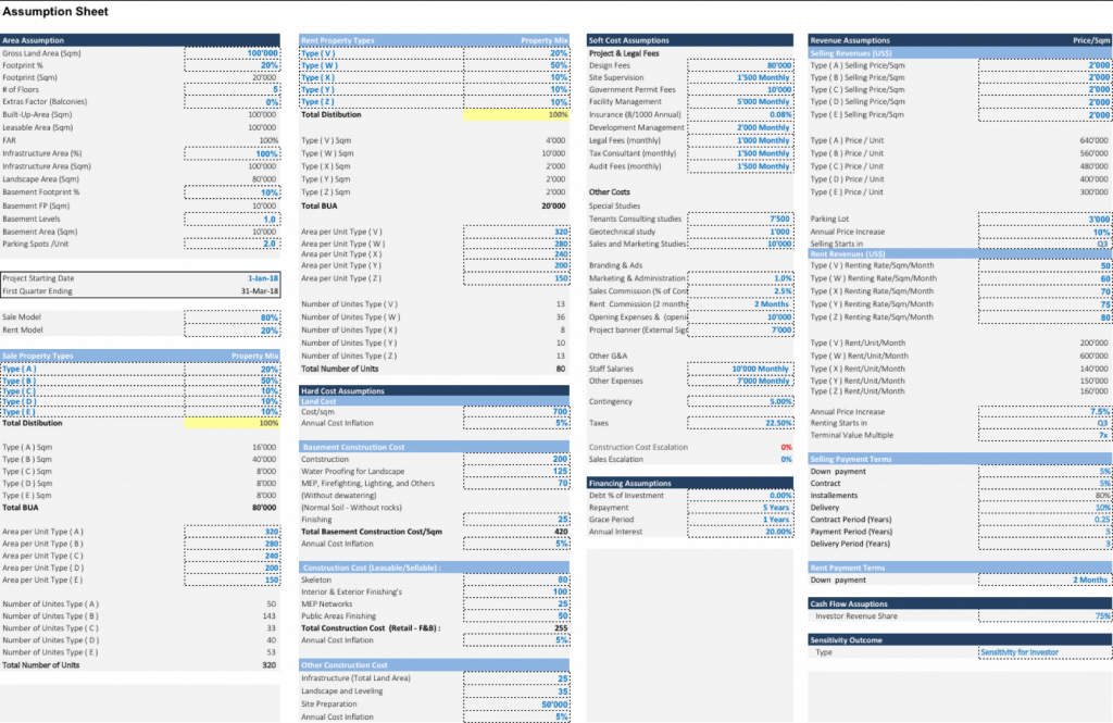 Real Estate Development Assumptions