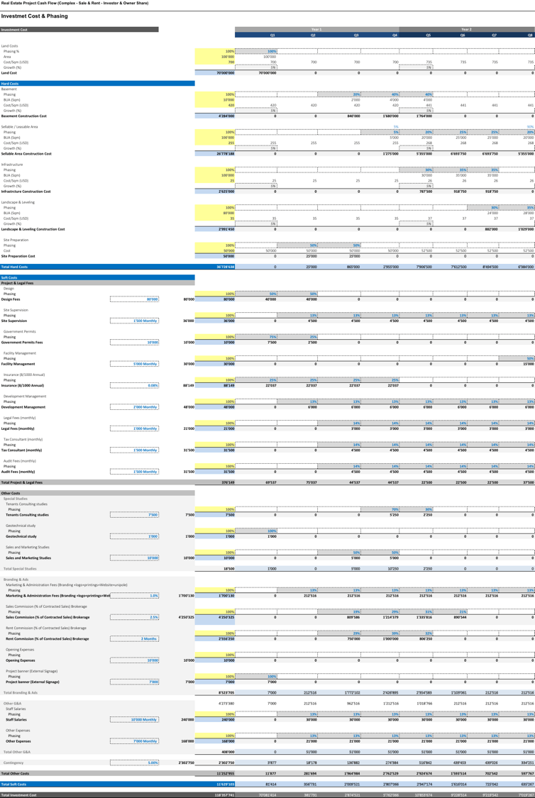 Real Estate Development Project Costing