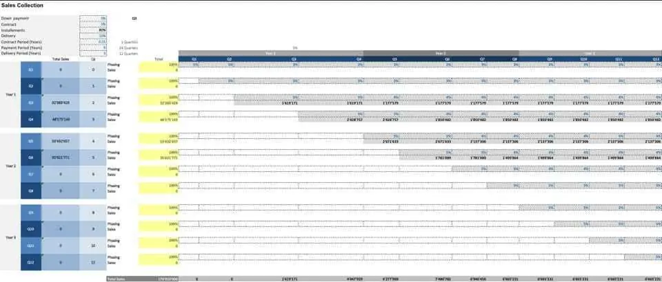Real Estate Development Project Sales Collection