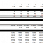 Annual P&L Statement for Gym Operations | eFinancialModels Annual Profit and Loss statement showing gym performance metrics