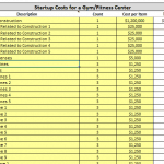 Startup Cost Breakdown for Gym/Fitness Center | eFinancialModels Table listing startup costs for equipment and construction for gyms