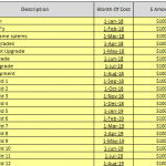 Gym Expenditure Tracking for 2018-2019 | eFinancialModels Monthly gym costs for expansion and upgrades over 18 months.