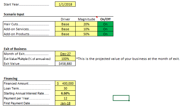 hair beauty salon financial business plan