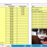 Financial model showing cost drivers: startup, running, and variable expenses.