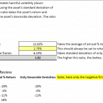 Sortino Ratio Calculation and Market Data Overview | eFinancialModels Sortino ratio calculation with market data for asset evaluation