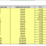 Financial assumptions table for material acquisition costs and unit sales projections.
