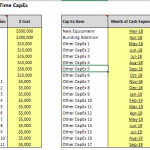 Financial chart showing startup costs and capital expenditures breakdown with amounts across different months.
