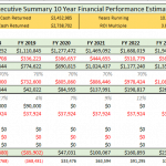 Financial table detailing 10-year projections, costs, and cash flows.