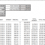 Debt schedule detailing loan repayments, interest, and balances over 30 years.