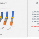 Bar charts of annual key metrics and cash flow comparison.