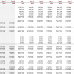 Financial balance sheet showing ten-year projections for a private school.