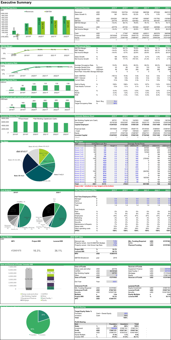 Executive Summary Mini Storage Business Plan