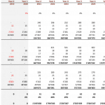 Financial model showing projected teacher salaries and growth over ten years in an educational setting.