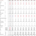 Financial assumptions table for high school model showing occupancy rates, student counts, class numbers, tuition fees, and revenue.