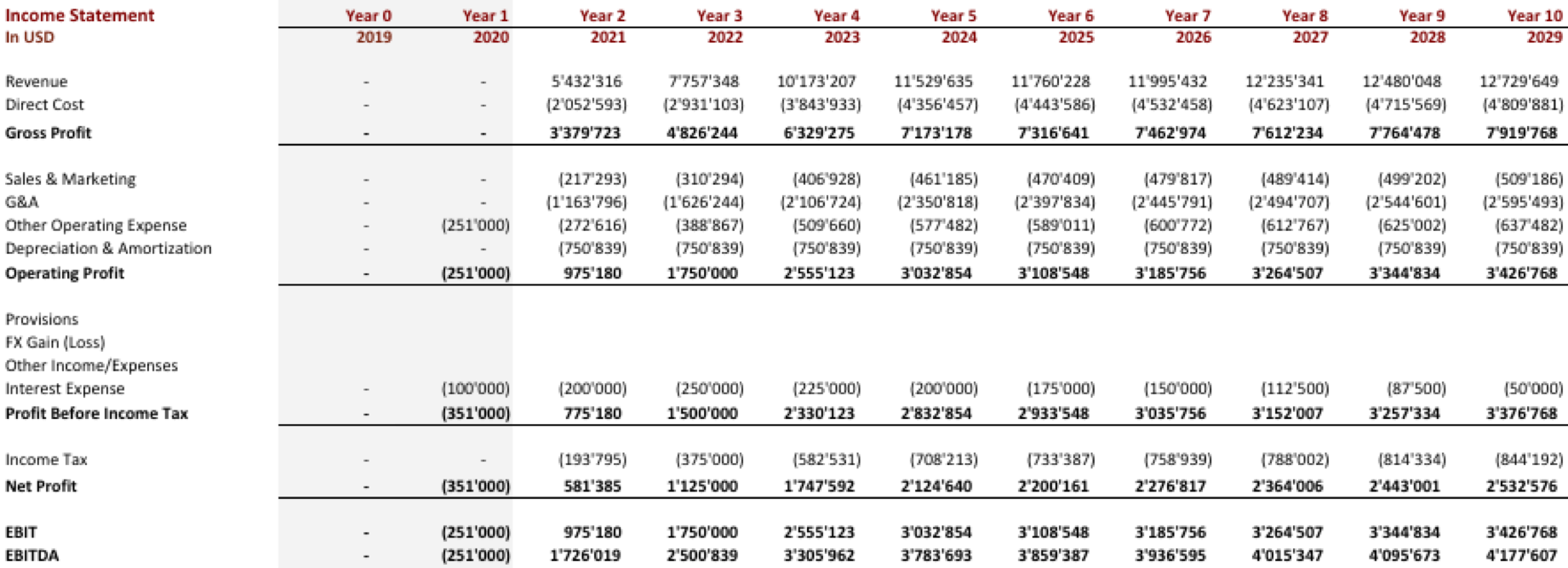 Income Statement Private School