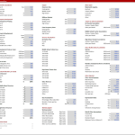 Financial model assumptions showing tuition fees, salaries, and development costs for a private school