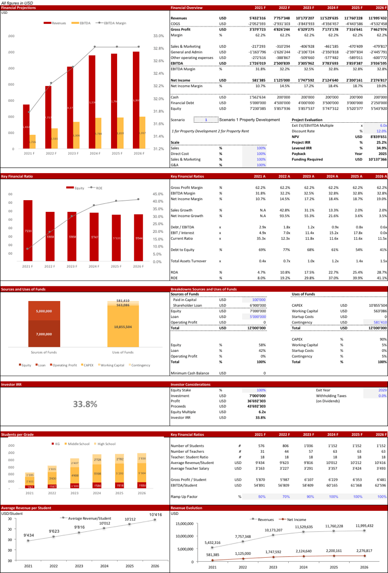 Private School Financial Model Executive Summary