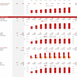 Revenue and profitability analysis for a private school from 2019 to 2028, showcasing key financial indicators.