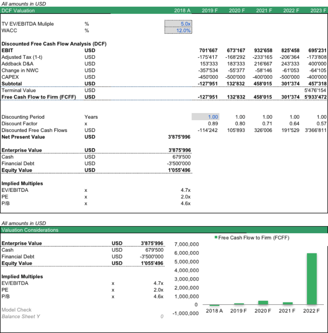 Dcf Model Excel Template