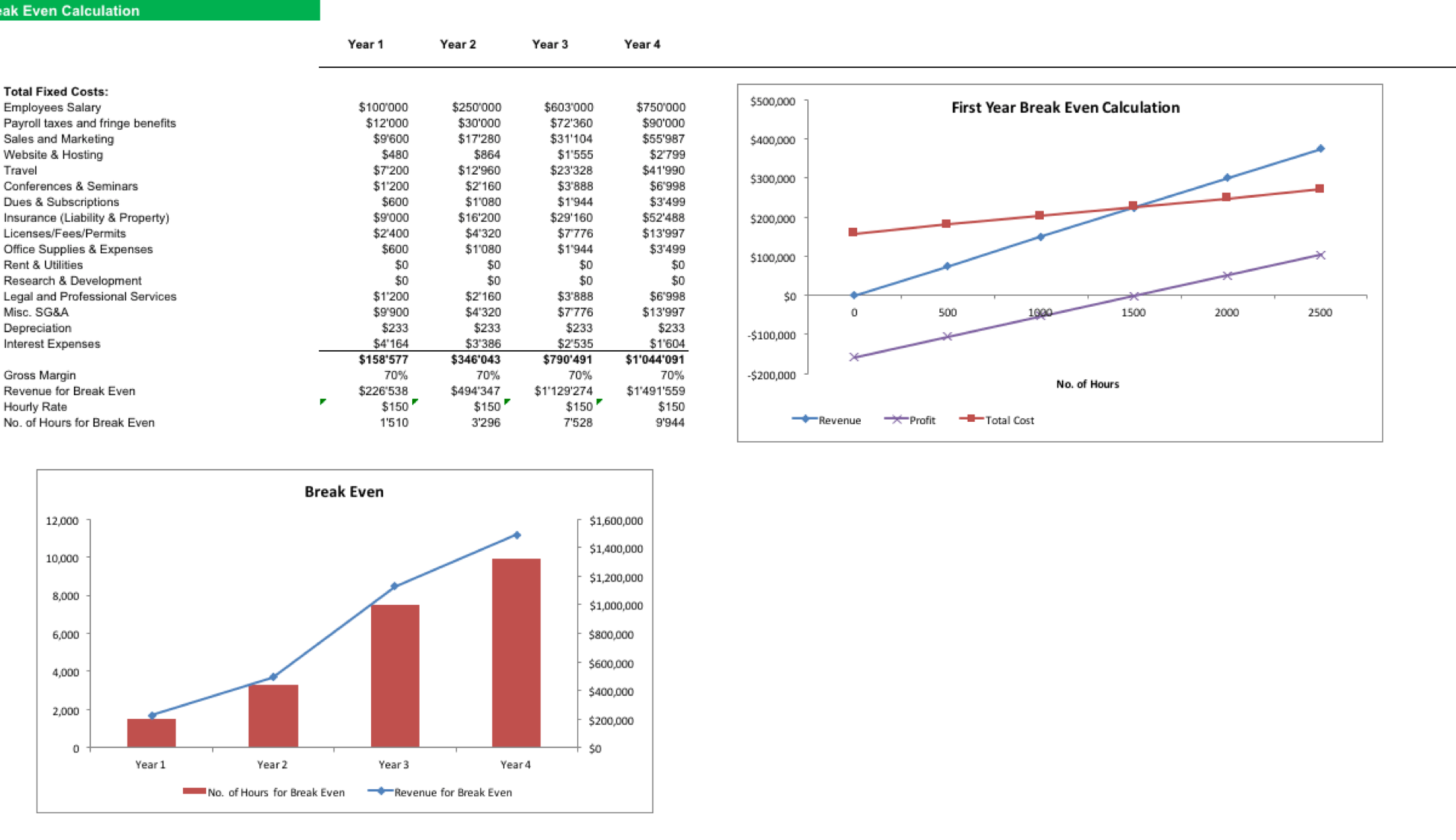 IT Consulting Breakeven Calculation