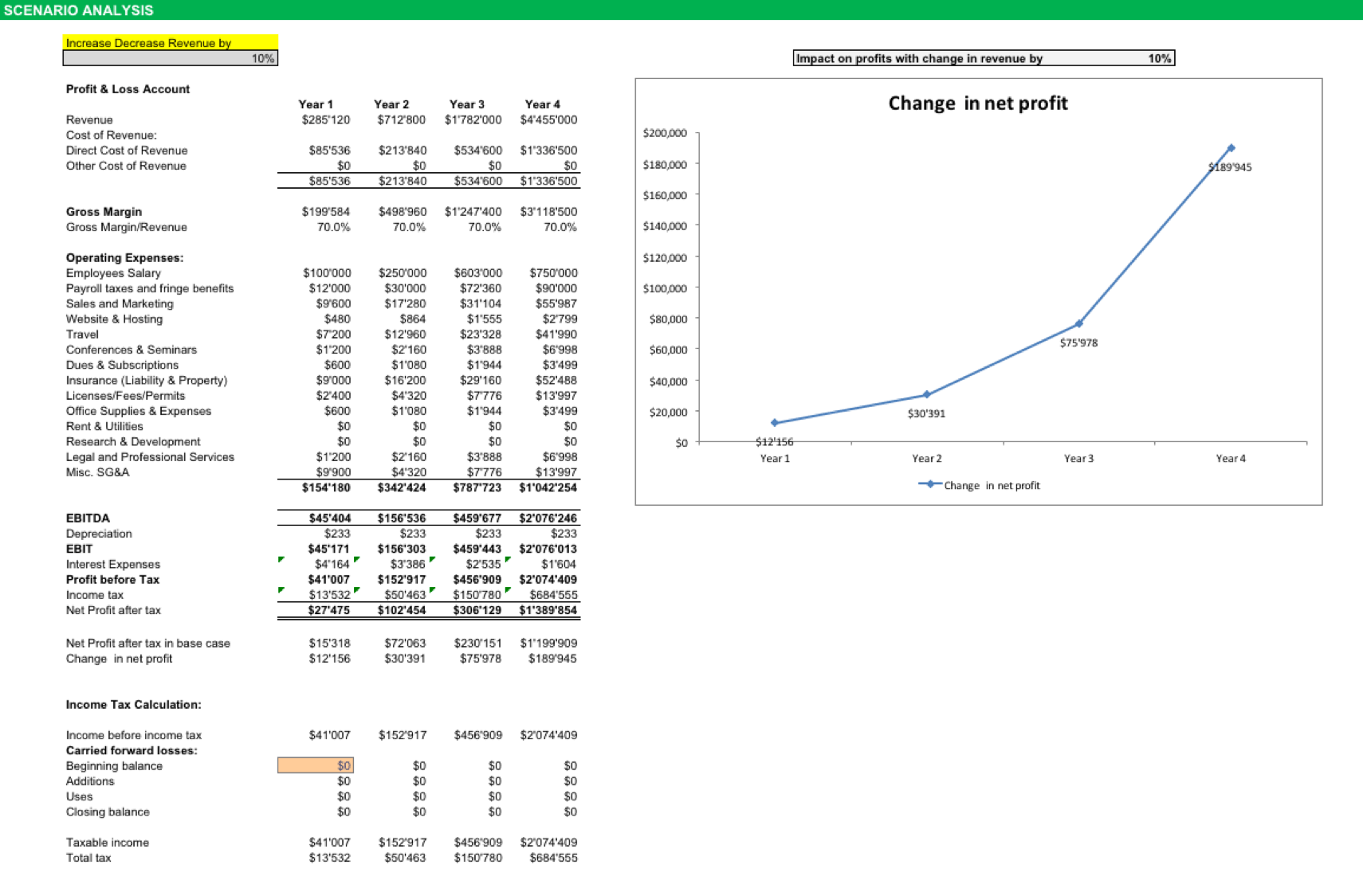 IT Consulting Impact Drop in Revenues