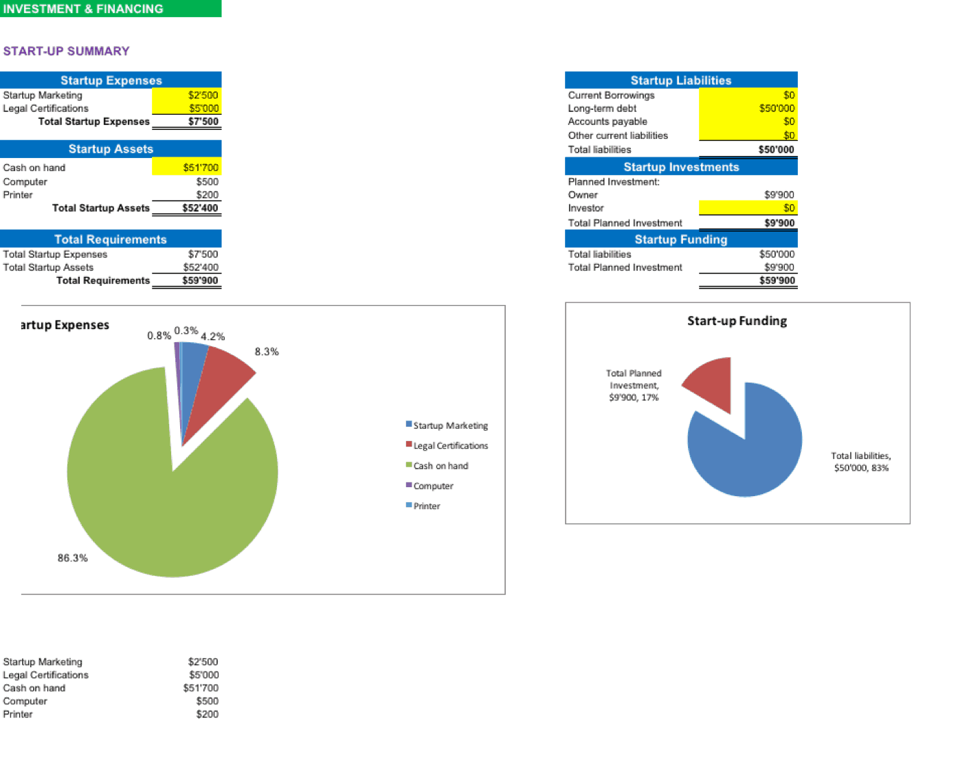 IT Consulting Investment and Financing Uses and Sources of Funds