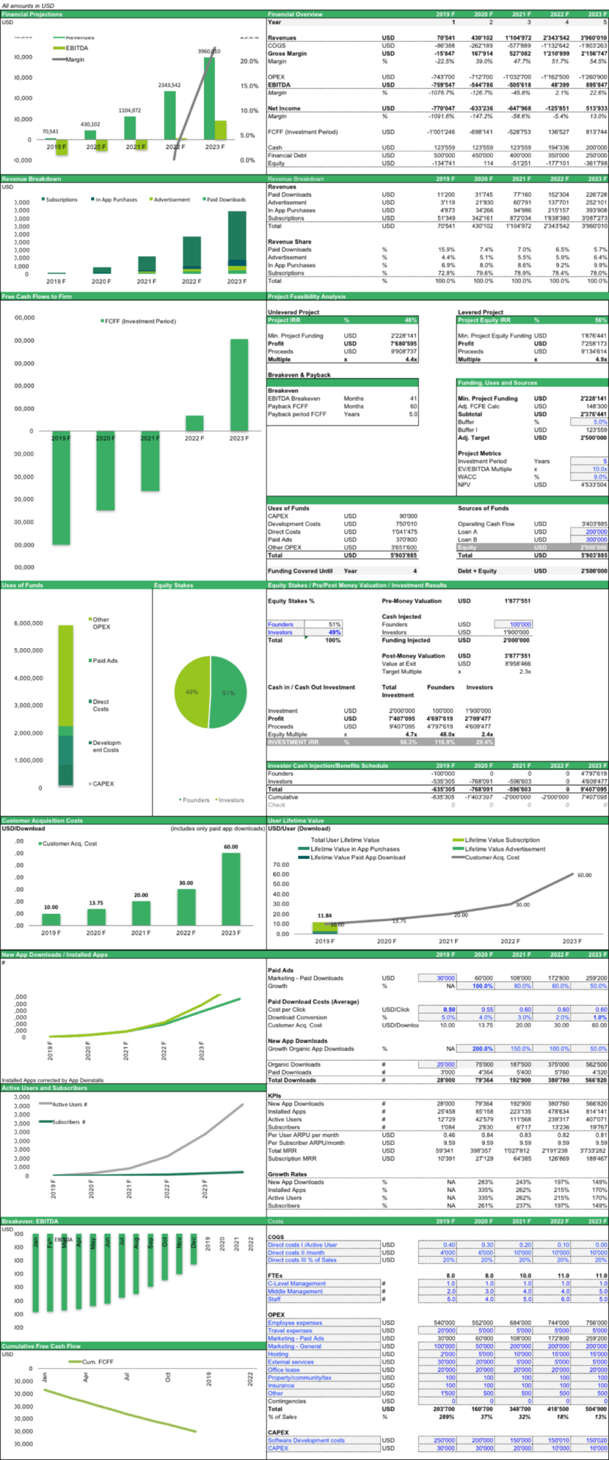 Mobile App Financial Model Summary 5 Year Business Plan Mobile App Financial Model Summary 5 Year Business Plan