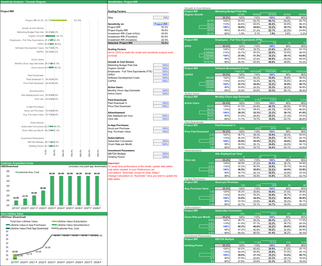 Mobile App Sensitivity Analysis and Key Value Drivers Mobile App Sensitivity Analysis and Key Value Drivers