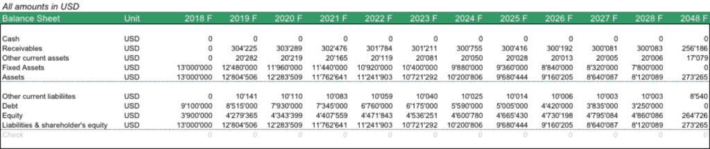 Solar Park Cash Balance Sheet