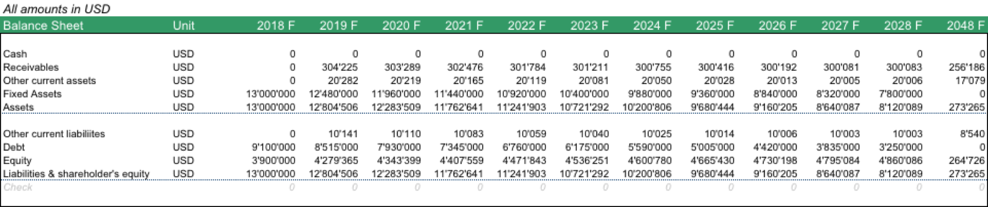 Solar Park Balance Sheet Solar Park Balance Sheet