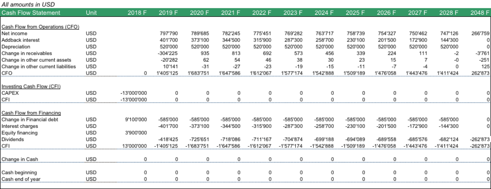 Solar Park Cash Flow Statement Solar Park Cash Flow Statement