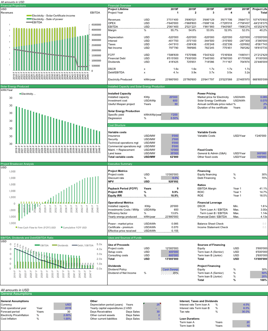 Solar Park Financial Model Summary Solar Park Financial Model Summary