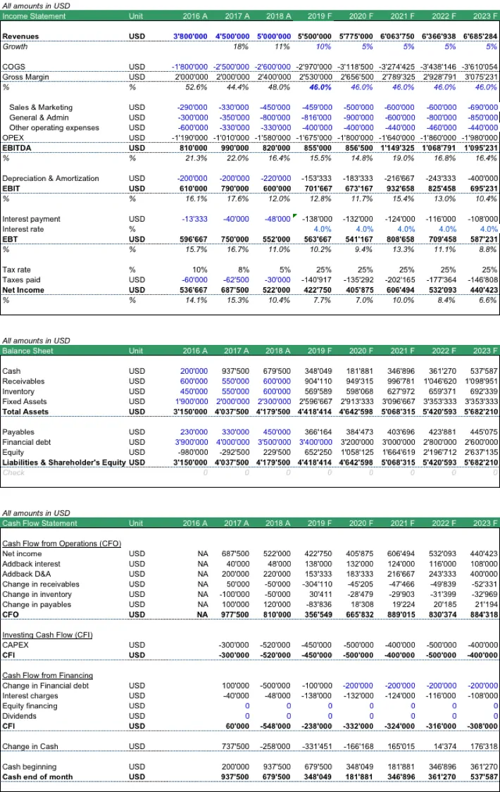 3 statement financial model excel template free download porn file download
