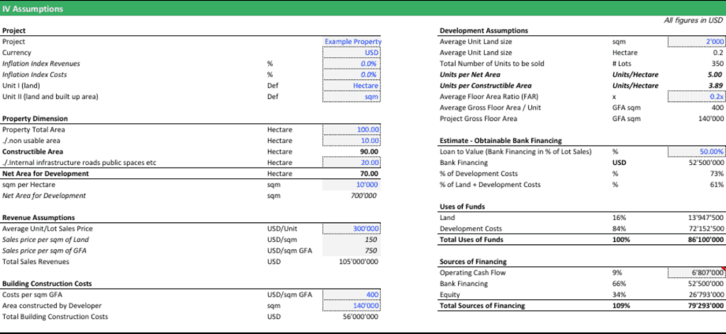 Assumptions Residual Land Value Calculation