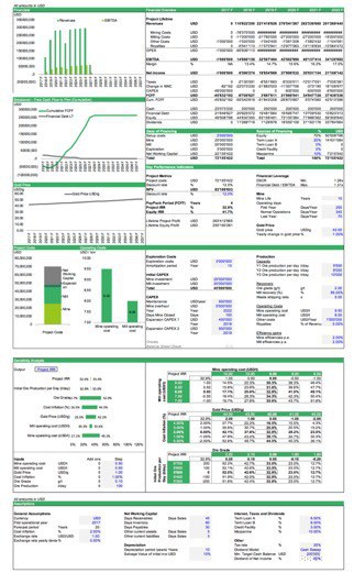 Executive Summary Gold Mining Financial Model Template