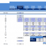 Valuation Methods Output for Financial Model | eFinancialModels Dividend Discount Model output with market price and key financial metrics.