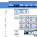Free Cash Flow Valuation Model Output | eFinancialModels Overview of free cash flows to the firm with valuation details and sensitivity analysis.