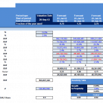 Free Cash Flow Valuation Model Output | eFinancialModels Free cash flow valuation output with forecasts for sales and equity value.