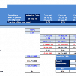 Residual Income Model Output for Valuation Analysis | eFinancialModels Residual Income Model output showing financial metrics and valuation data.