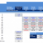 Economic Value Added Financial Output Sheet | eFinancialModels Financial output sheet with Economic Value Added data and valuation metrics