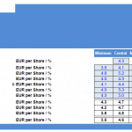 Valuation Methods Summary Table with Market Analysis | eFinancialModels Valuation methods summary table showing market values and analyst comparisons.