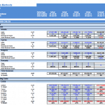 Profit and Loss Statement Overview by Country | eFinancialModels Profit and loss data including revenues and costs for Greece, Cyprus, Bulgaria, and Romania.