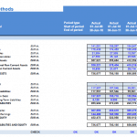 Balance Sheet Overview for Financial Modeling | eFinancialModels Balance sheet showing assets, liabilities, and equity figures in EUR for financial modeling.